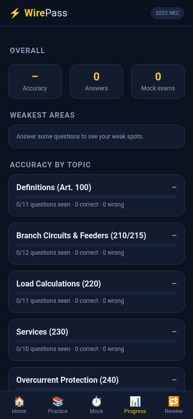 Progress dashboard
